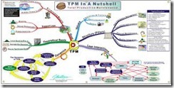 Pelatihan Total Predictive Maintenance (TPM)