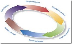 PELATIHAN TOTAL PRODUCTIVITY MANAGEMENT