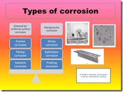 PELATIHAN TYPES OF CORROSION