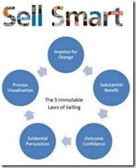 Pelatihan Ultimate Selling Skill