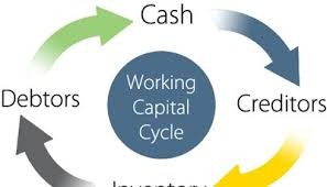 PELATIHAN WORKING CAPITAL MANAGEMENT