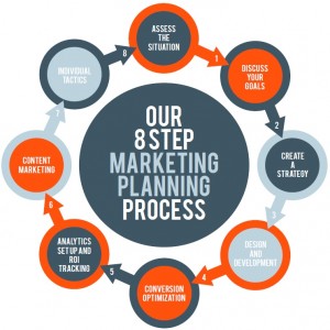 Training Marketing Management For Effective Corporate