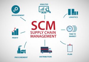Training Operational Planning in Supply Chain Management