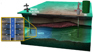PELATIHAN TEORI DASAR WATERFLOODING DAN OPERASI