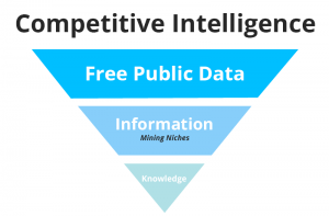 Pelatihan Competitive Intelligence