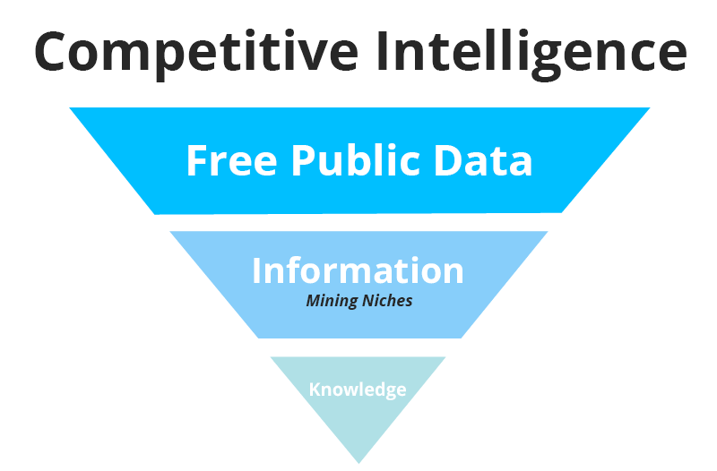 Pelatihan Competitive Intelligence