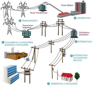 Pelatihan Distribution System, Fuzzy Logic dan Metering Load Control