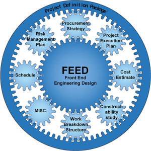 Training FEED (Front End Engineering Design) Projec Control
