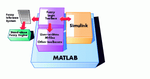 Training Fuzzy Logic Project With Matlab