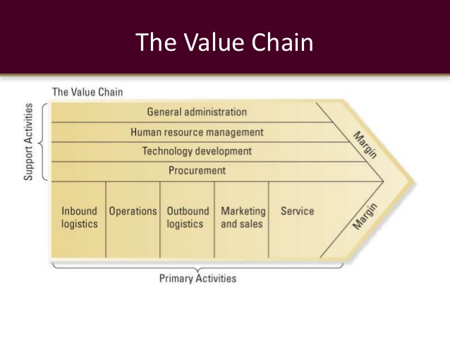 Pelatihan Training CSR dan Comdev dengan Value Chain