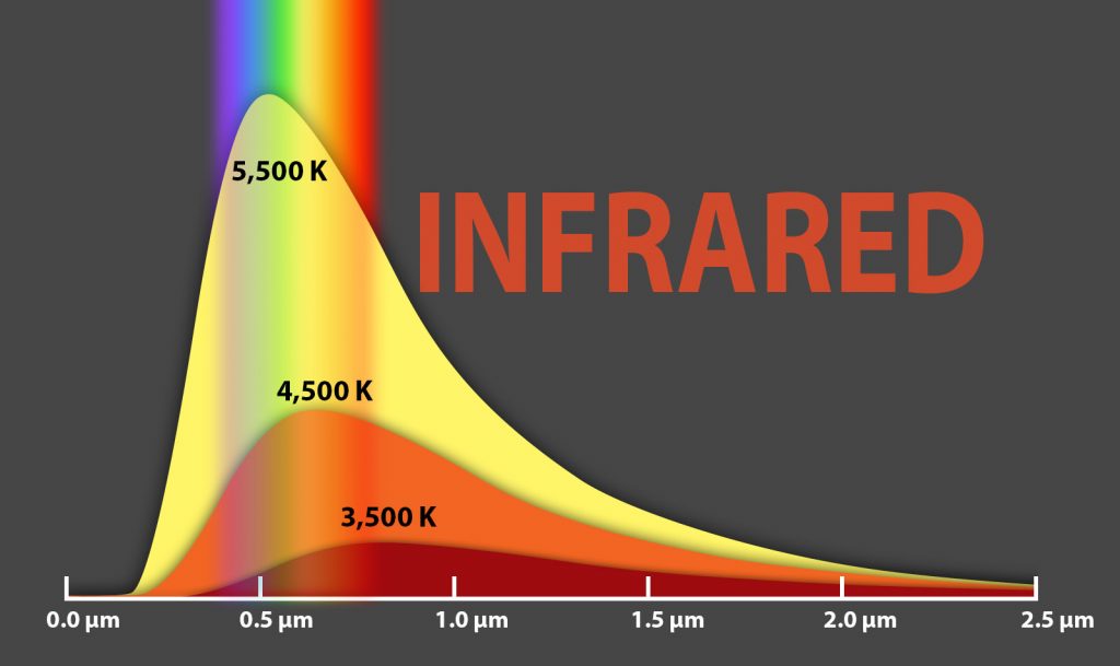 Training Infra-Red Thermography