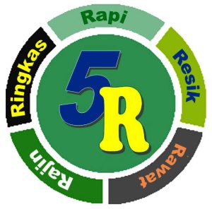PELATIHAN IMPLEMENTASI 5R