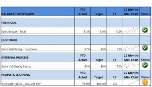 PELATIHAN KPI BALANCED SCORECARD